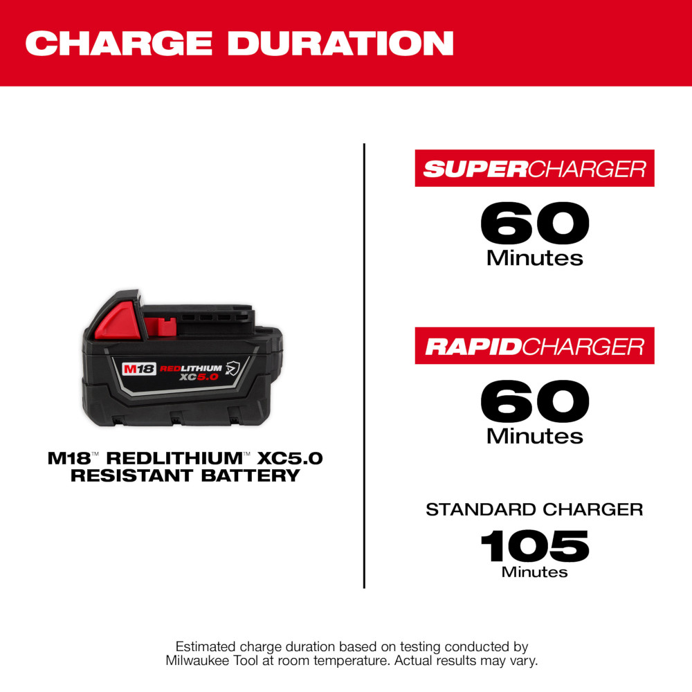 Milwaukee M18 RedLithium XC5.0 Resistant Battery from GME Supply